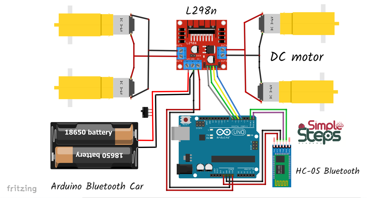 Student Project 7